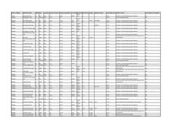 Brewer / Supplier Brand Description ABV% Type Container