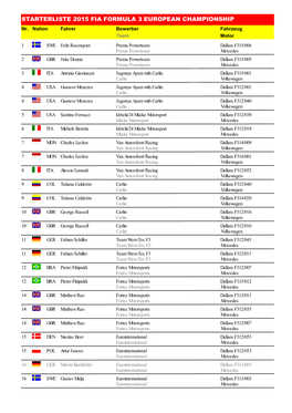 STARTERLISTE 2015 FIA FORMULA 3 EUROPEAN CHAMPIONSHIP Nr