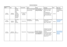 Verbandsgemeind E/Stadt Name Orte Verantwortlich System Fahrtag