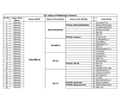 SC Status of Malkangiri District KALIMELA