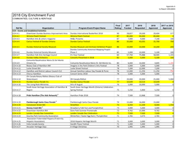 2018 City Enrichment Fund COMMUNITIES, CULTURE & HERITAGE