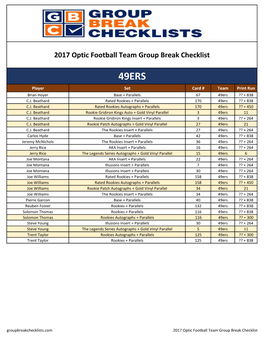 2017 Optic Football Group Break Team Checklist