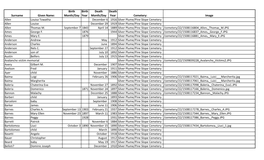 Surname Given Name: Birth Month/Day Birth Year Death Month