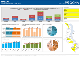 MALAWI Districts Level Indicators - (2008 - 2014) Page 1 of 4