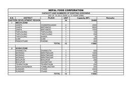 NEPAL FOOD CORPORATION CAPACITY and NUMBERS of EXISTING GODOWNS (AS of 15 JULY 2009 I.E