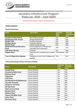 Quarterly Infrastructure Program (February 2020 – April 2020)