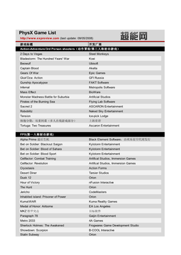 Physx Game List (Last Update: 09/05/2008)