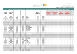 Lista De Municípios Na Bandeira Preta Ou Vermelha, Com Zero Óbitos E Zero Hospitalizações Registrados Nos Últimos 14 Dias D