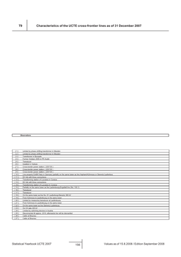 T9 Characteristics of the UCTE Cross-Frontier Lines As of 31 December 2007