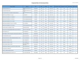 Designated Baker Act Receiving Facilities Current As Of: 6/25/2021