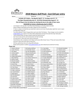 2018 Majors Golf Pool: Cost $10 Per Entry