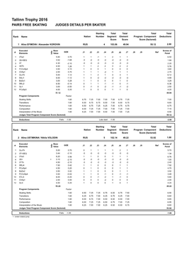 Tallinn Trophy 2016 PAIRS FREE SKATING JUDGES DETAILS PER SKATER