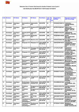 Selection List of Gramin Dak Sevak for Andhra Pradesh Circle Cycle II Vide Notification No.RE/APCO/3-11/2019 Dated 15/10/2019