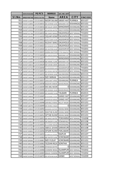 Area City Pincode