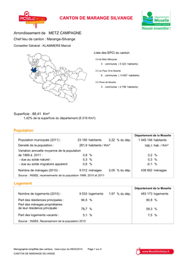 Canton De Marange Silvange