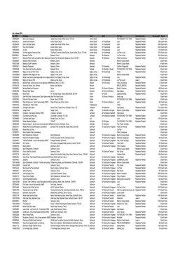 Asset Register July 2019.Pdf