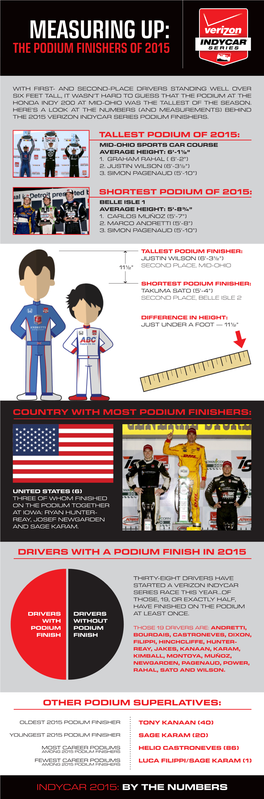 2015 Podium Heights