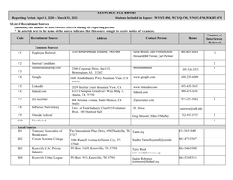 EEO PUBLIC FILE REPORT Reporting Period: April 1, 2020 – March 31, 2021 Stations Included in Report: WWST-FM, WCYQ-FM, WNOX-FM, WKHT-FM