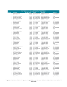 View 100 Top Valued Thompson Okanagan Residential Properties 2021