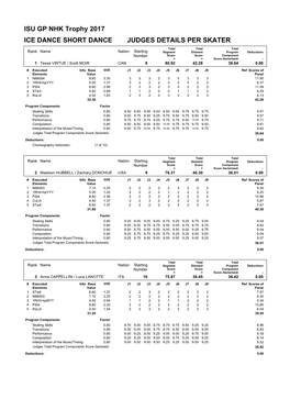 ISU GP NHK Trophy 2017 ICE DANCE SHORT DANCE JUDGES DETAILS PER SKATER