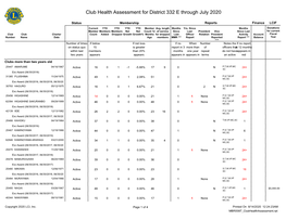 Club Health Assessment MBR0087