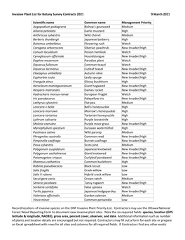 Invasive Plant List for Botany Survey Contracts 2021 9 March 2021