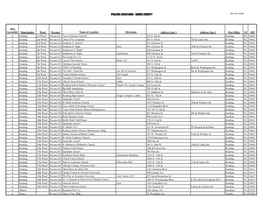 Polling Locations - Berks County Rev 05/18/2020