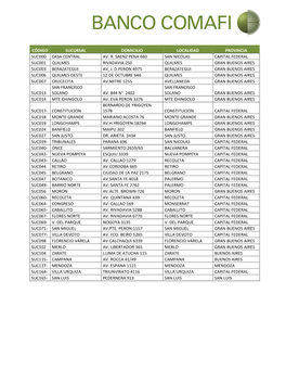 Código Sucursal Domicilio Localidad Provincia Suc000 Casa Central Av