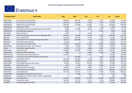 Voorstel Voorlopige Toekenning Call 2018 KA103