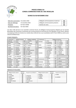 Proces Verbal Du Conseil Communautaire Du 06 Novembre