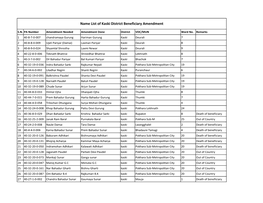 Name List of Kaski District Beneficiary Amendment
