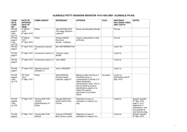 Glendale Petty Sessions Register 1915-1920 (Ref: Glendale Ps 9/6)