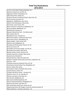 Attach Curriculum-2 Field Trip Destinations