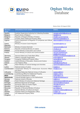 CNA Contacts