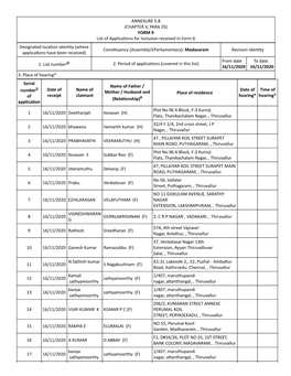 ANNEXURE 5.8 (CHAPTER V, PARA 25) FORM 9 List of Applica Ons For