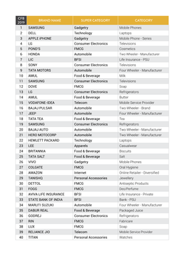 Cfb 2019 Brand Name Super Category Category