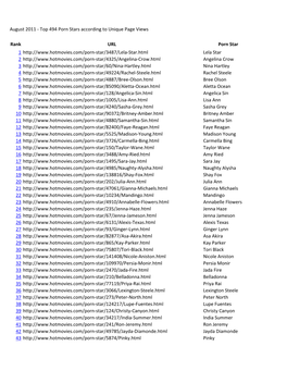 August 2011 - Top 494 Porn Stars According to Unique Page Views