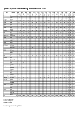 Residential Land Availability Monitoring Statement 2018 to 2019