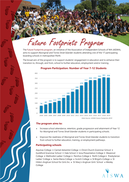 Future Footprints Program