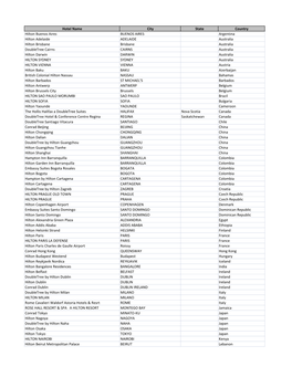 BTS Preferred Hotels MASTER 2016 ALL TEAMS Q1