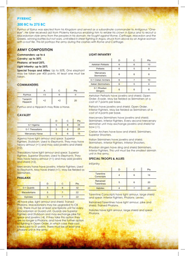 ARMY COMPOSITION PYRRHIC 300 BC to 275 BC