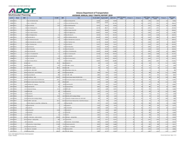 AVERAGE ANNUAL DAILY TRAFFIC REPORT 2018 State Routes Source