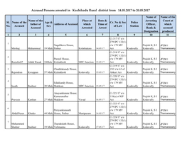 Accused Persons Arrested in Kozhikodu Rural District from 14.05.2017 to 20.05.2017
