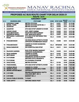 Proposed Ac Bus Route Chart for Delhi 2020-21 Route - D-01 Kingsway Camp Route S