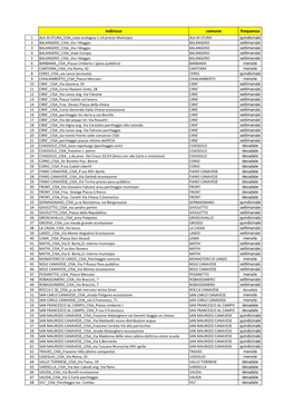 Allegato A) Elenco Posizionamenti