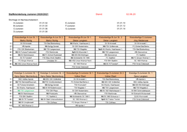 Staffeleinteilung Junioren 2020/2021 Stand: 02.08.20