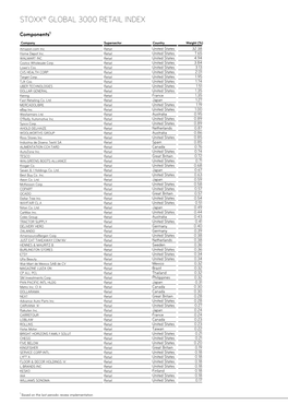 Stoxx® Global 3000 Retail Index