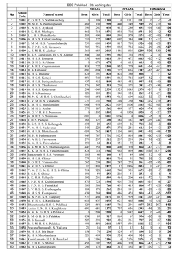 School Wise Sixth Working Day Strength-2015 & 2014(DEO Wise