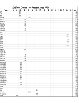 2013 Total Certified Seed Accepted Acres