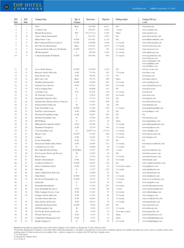 Top Ranking Hotel Chains